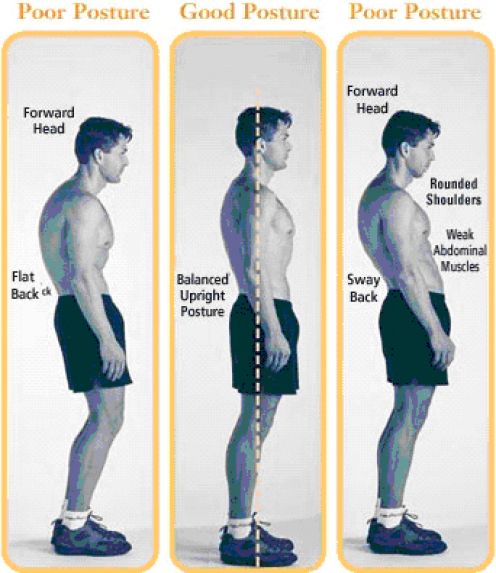 Stretching To Grow Taller